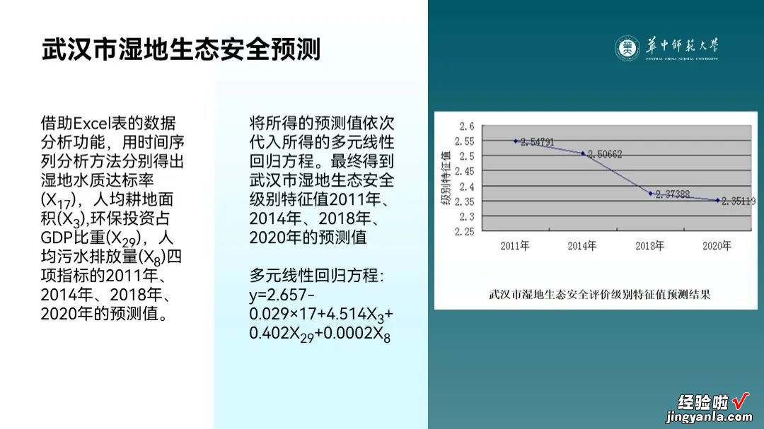 帮同事改了份PPT，学术PPT还能做成这样？