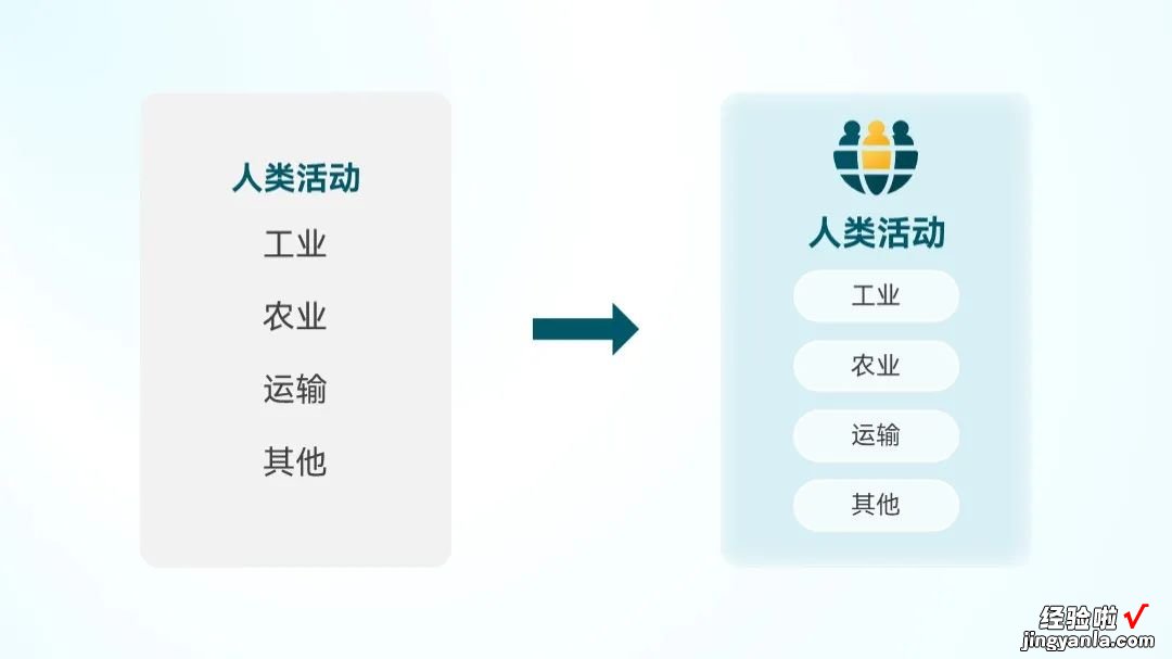 帮同事改了份PPT，学术PPT还能做成这样？