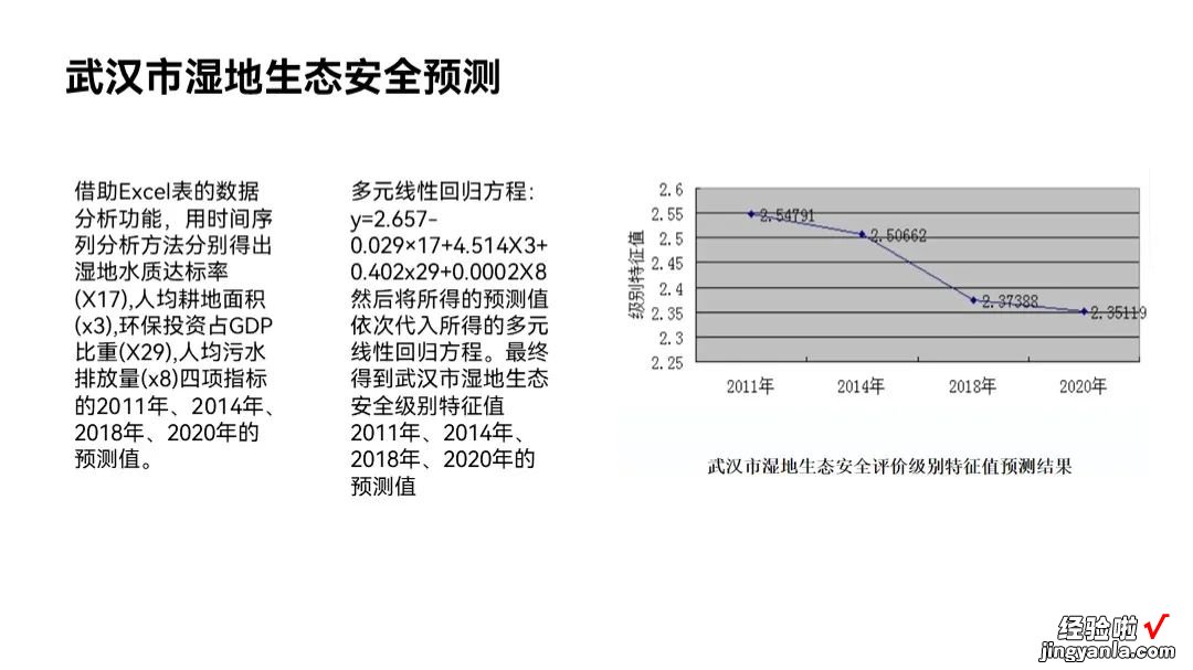 帮同事改了份PPT，学术PPT还能做成这样？