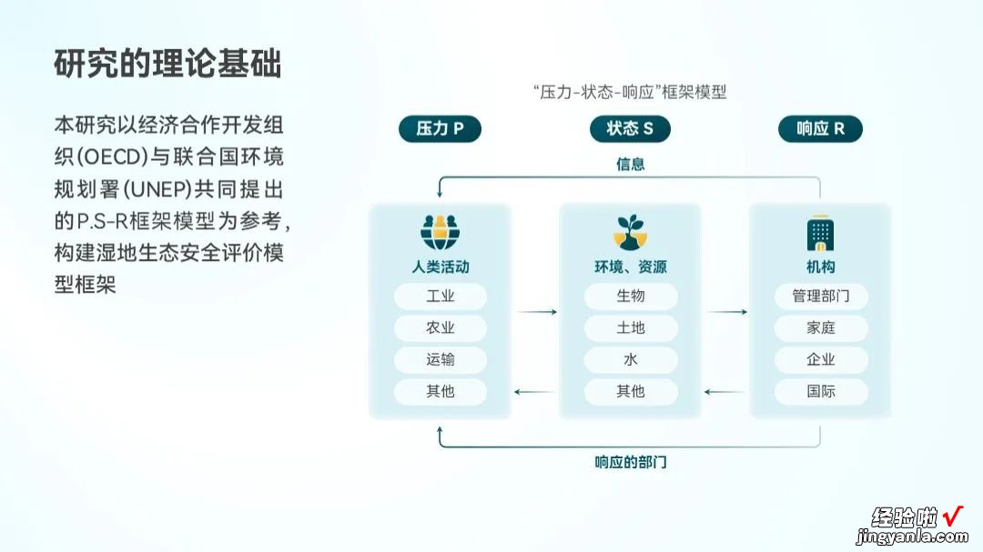 帮同事改了份PPT，学术PPT还能做成这样？