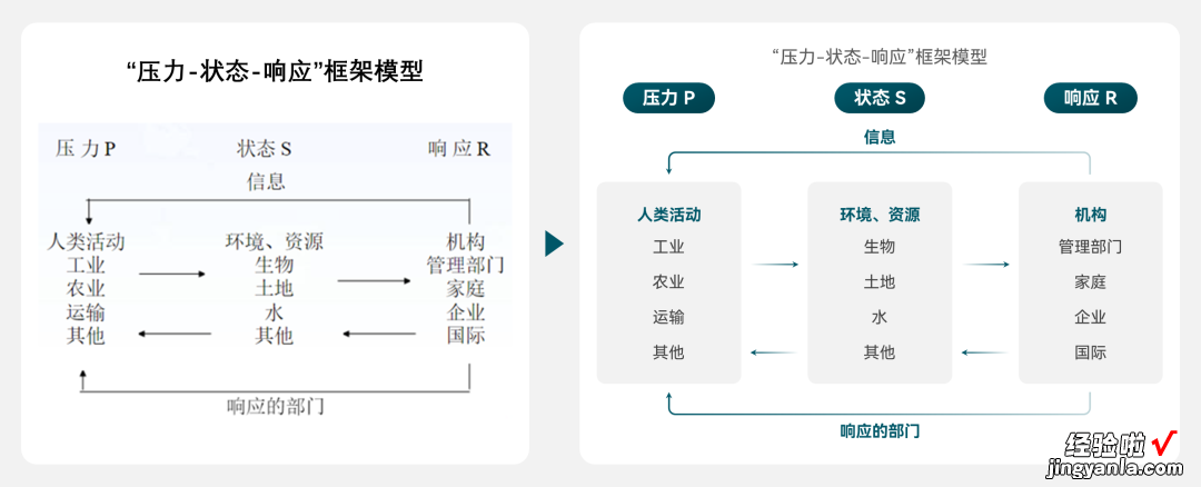 帮同事改了份PPT，学术PPT还能做成这样？