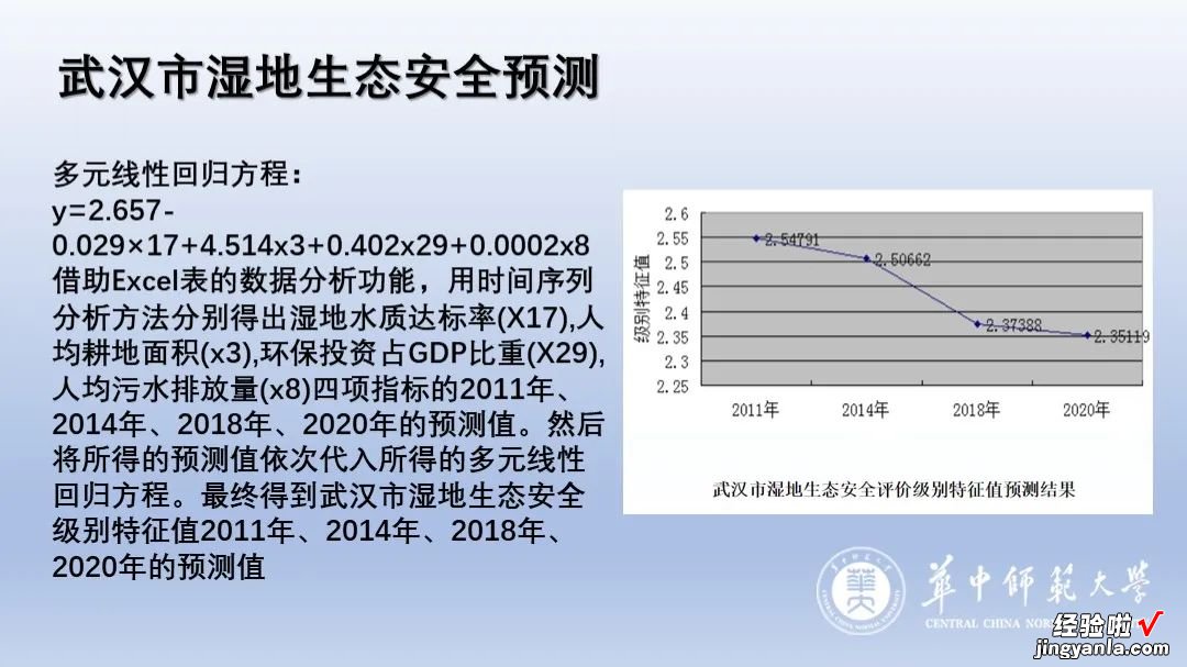 帮同事改了份PPT，学术PPT还能做成这样？