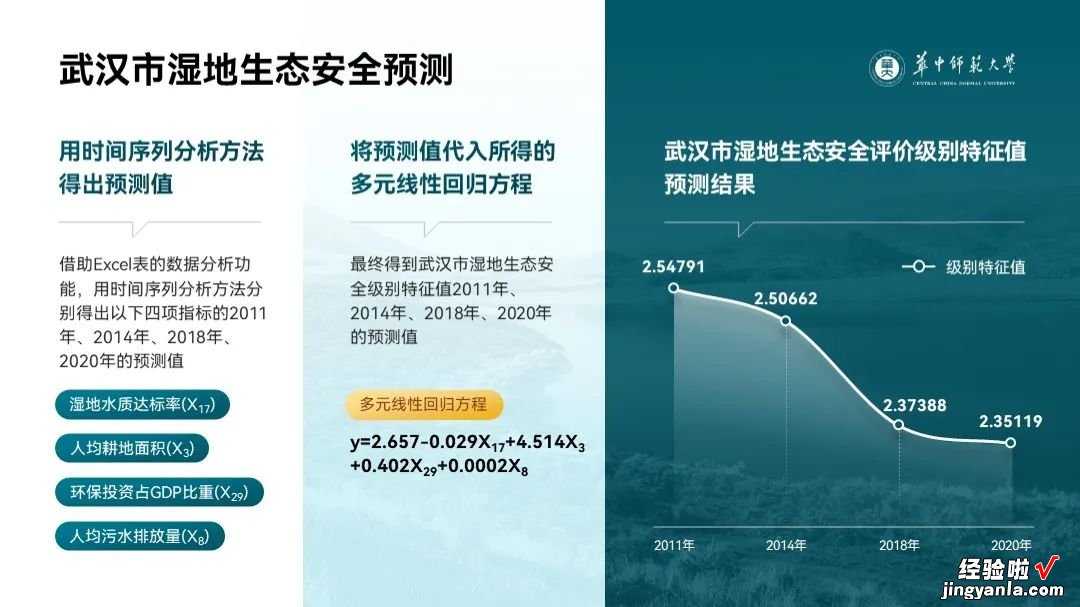 帮同事改了份PPT，学术PPT还能做成这样？