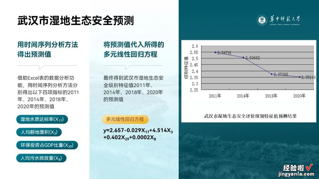 帮同事改了份PPT，学术PPT还能做成这样？