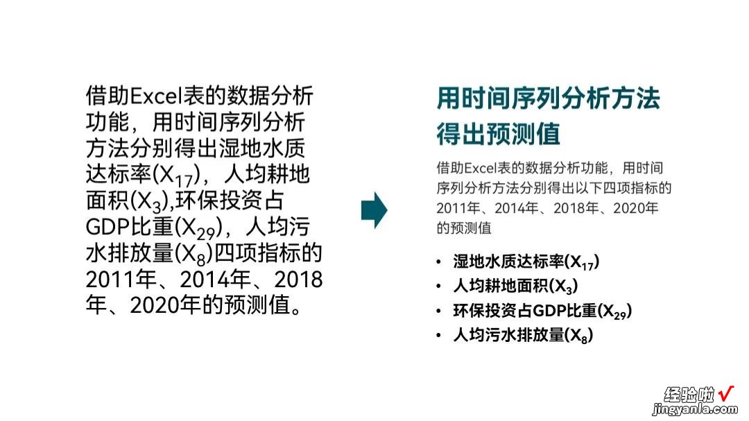 帮同事改了份PPT，学术PPT还能做成这样？