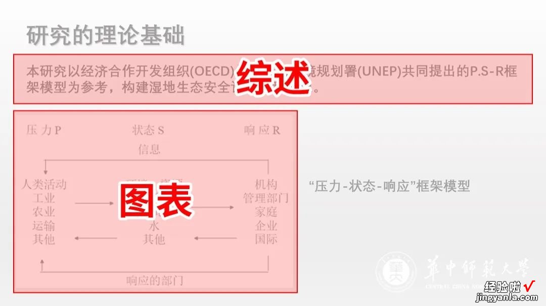 帮同事改了份PPT，学术PPT还能做成这样？