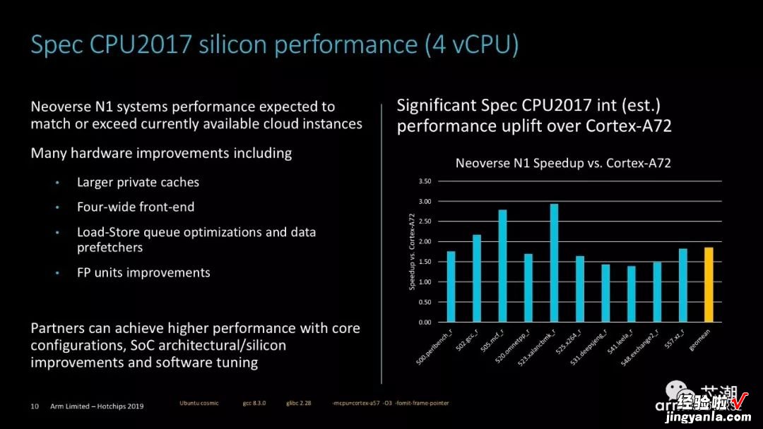 Arm官方PPT！详解Neoverse N1 CPU
