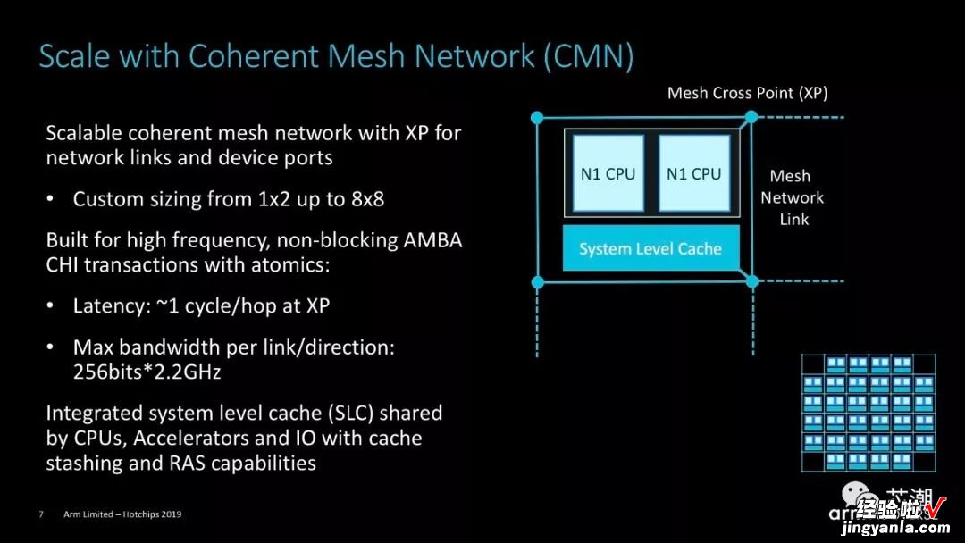 Arm官方PPT！详解Neoverse N1 CPU