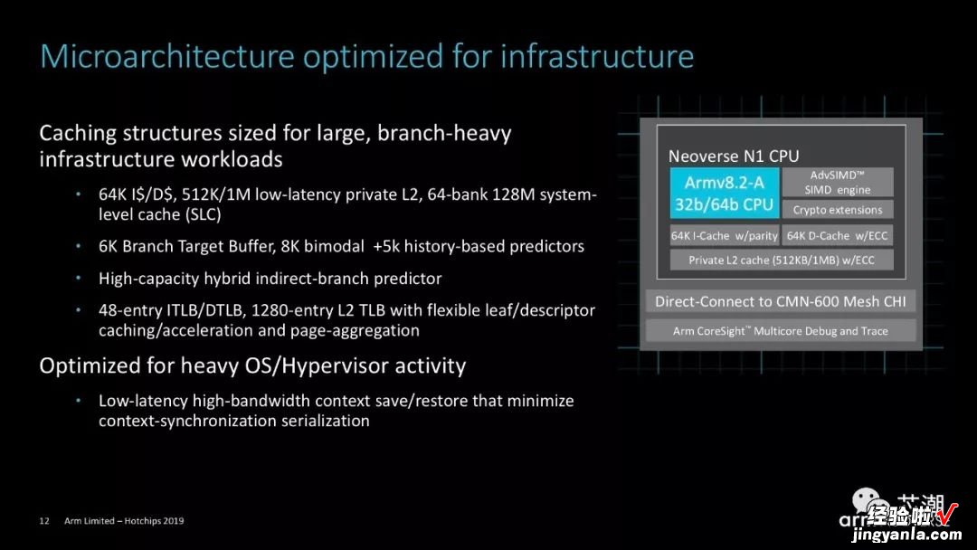 Arm官方PPT！详解Neoverse N1 CPU