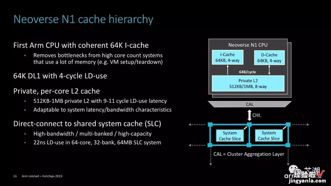 Arm官方PPT！详解Neoverse N1 CPU
