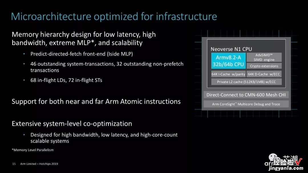 Arm官方PPT！详解Neoverse N1 CPU