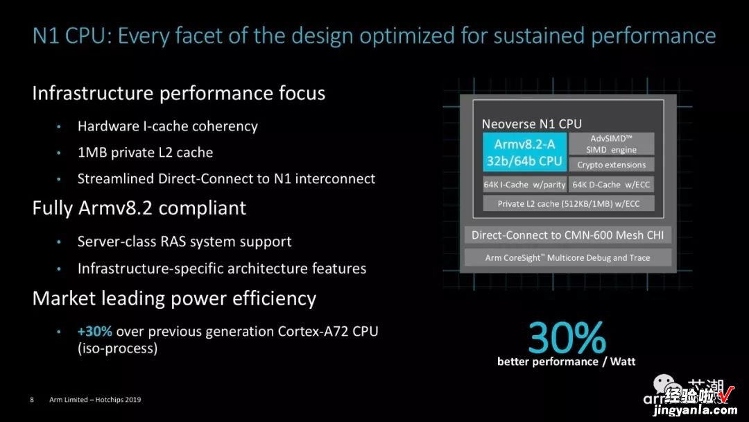 Arm官方PPT！详解Neoverse N1 CPU