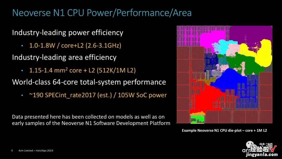 Arm官方PPT！详解Neoverse N1 CPU