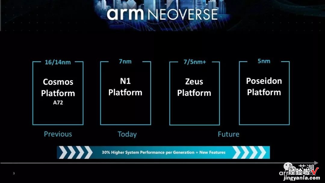 Arm官方PPT！详解Neoverse N1 CPU