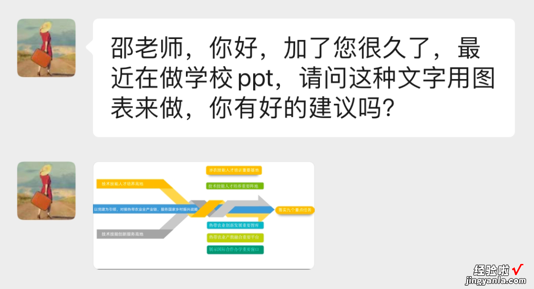 工作九年，看到这13000页PPT模板，还是狠狠心动了