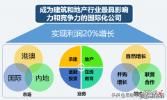 大段文字的PPT，如何处理才显得高大上？