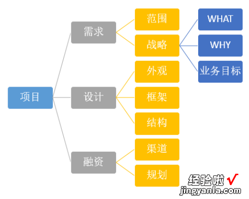 思维导图xmind怎么导入到ppt ppt思维导图怎么做