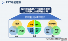 Power 核心观点PPT的核心价值是表达有价值有影响力的观点（Point）