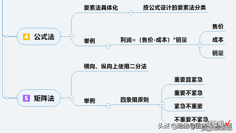 Power 核心观点PPT的核心价值是表达有价值有影响力的观点（Point）