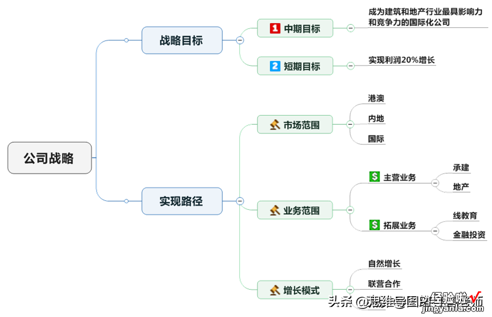 Power 核心观点PPT的核心价值是表达有价值有影响力的观点（Point）