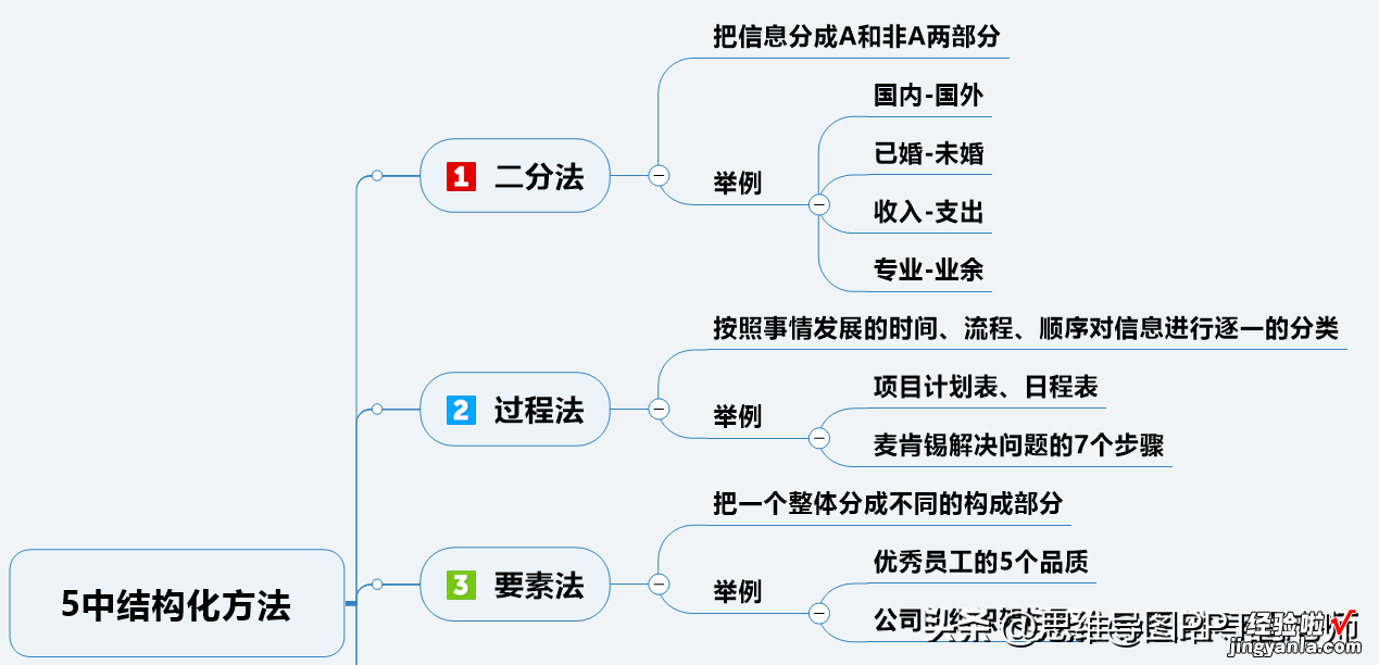 Power 核心观点PPT的核心价值是表达有价值有影响力的观点（Point）