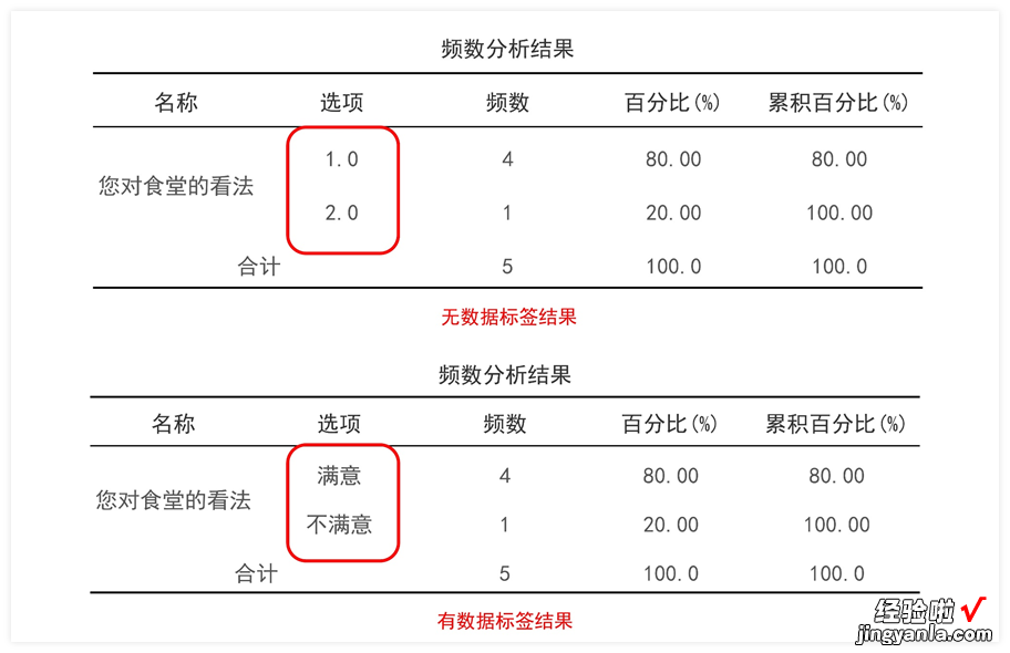 excel怎么做对数处理 数据处理如何做