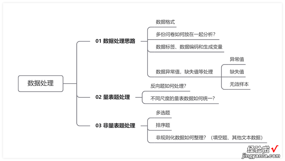 excel怎么做对数处理 数据处理如何做