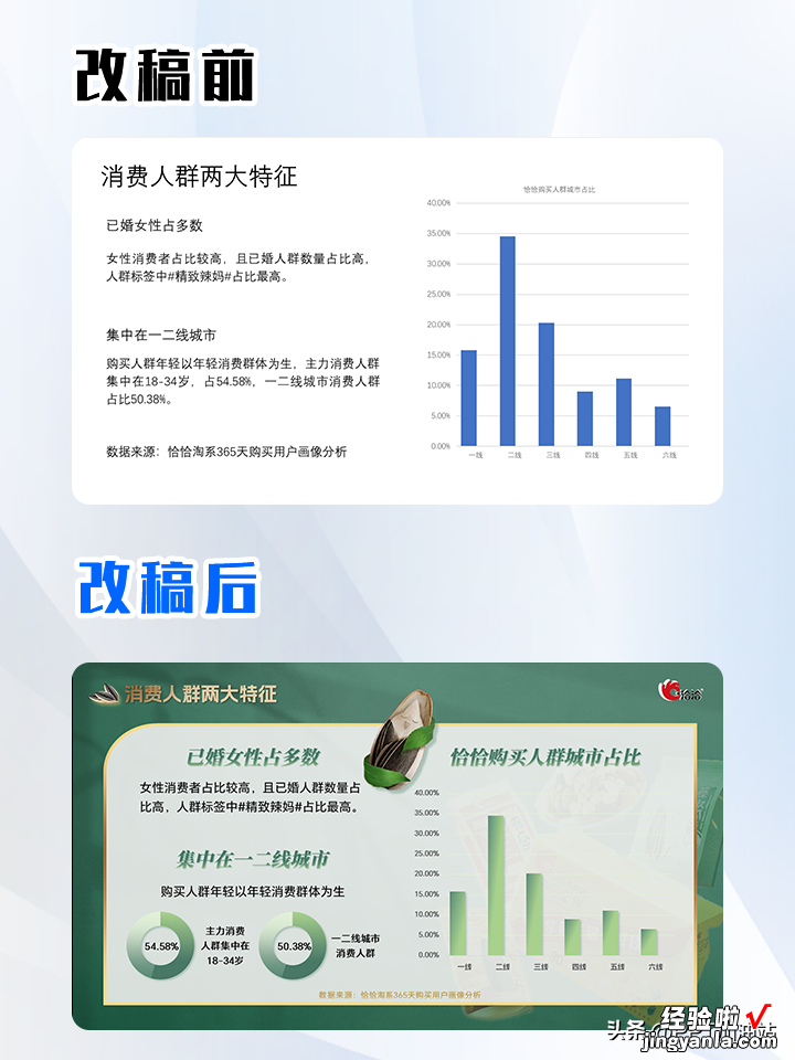 实战改稿 | 营销方案ppt这样做，领导都夸我