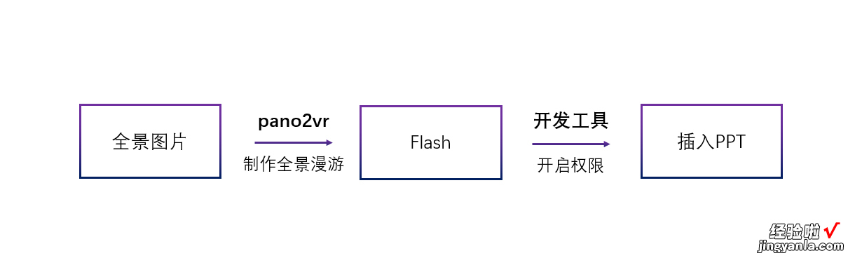 如何将照片放到ppt中 ppt前景应该怎么写