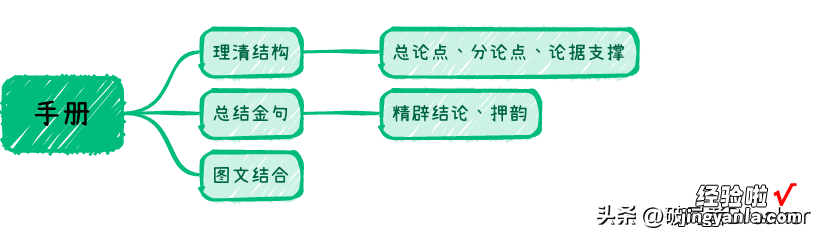 别让PPT拖后腿 别让ppt拖后腿