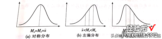 Excel描述分析怎么做 如何做好描述统计分析