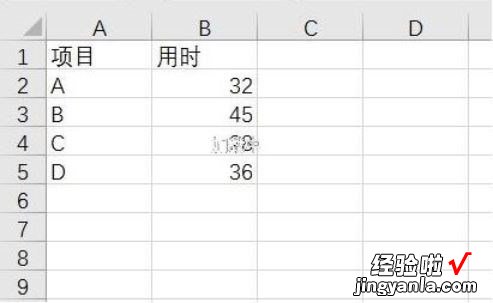 Excel柏拉图怎么制作 柏拉图用word2007怎么做