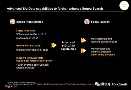 搜狗路演PPT曝光：多次提及与腾讯合作 搜狐有控制权
