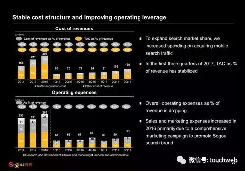 搜狗路演PPT曝光：多次提及与腾讯合作 搜狐有控制权