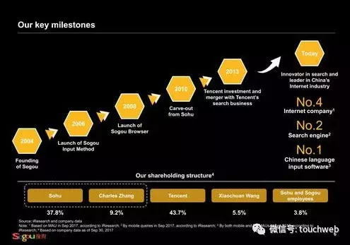 搜狗路演PPT曝光：多次提及与腾讯合作 搜狐有控制权