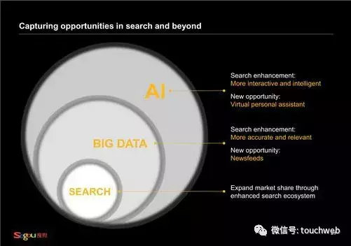 搜狗路演PPT曝光：多次提及与腾讯合作 搜狐有控制权