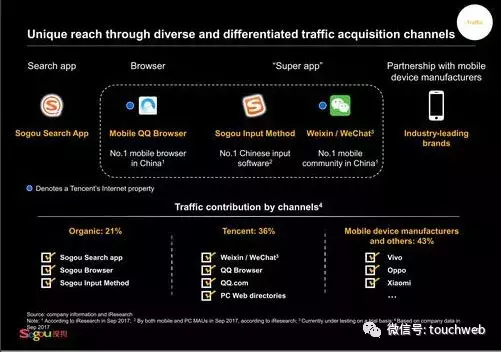 搜狗路演PPT曝光：多次提及与腾讯合作 搜狐有控制权