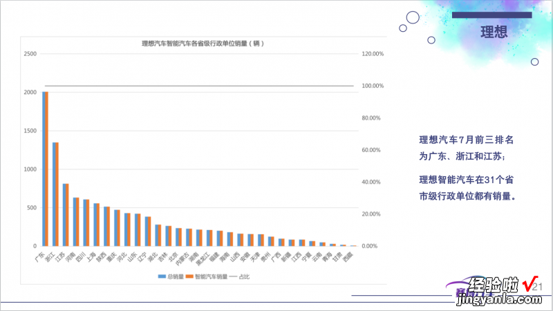 附83页PPT免费下载 2022年8月智能汽车研究月报