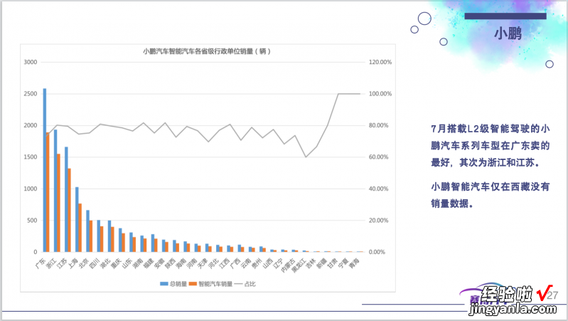 附83页PPT免费下载 2022年8月智能汽车研究月报