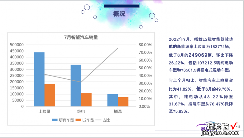 附83页PPT免费下载 2022年8月智能汽车研究月报