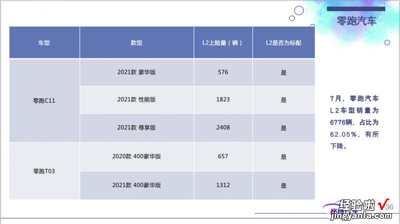 附83页PPT免费下载 2022年8月智能汽车研究月报