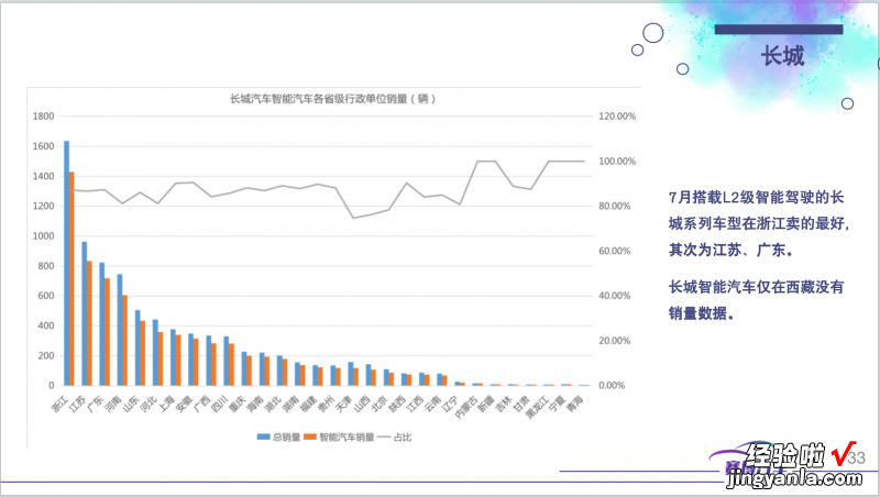 附83页PPT免费下载 2022年8月智能汽车研究月报