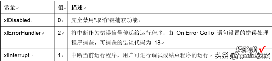 Excel 代码给用户使用，如何避免用户中断代码运行导致结果错误？