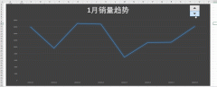 家里的景点逛完了，来学点办公技能吧：制作自动增长的折线图