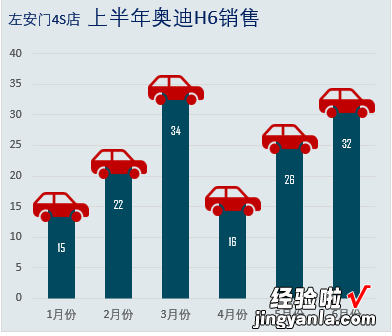 简单漂亮的折线图，总结报告用得着