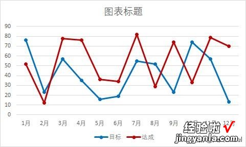 如此方法改造折线图图例，你是几班的？