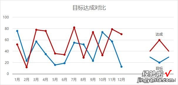 如此方法改造折线图图例，你是几班的？