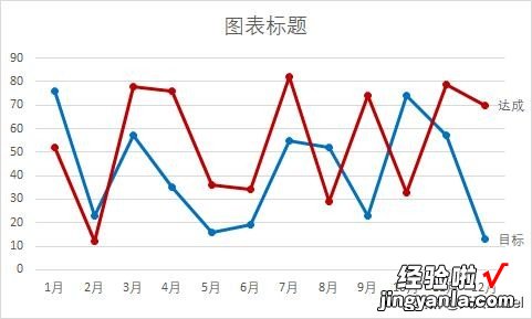 如此方法改造折线图图例，你是几班的？