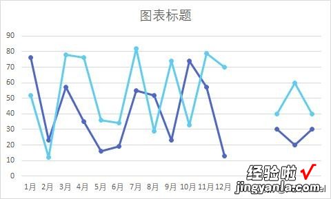 如此方法改造折线图图例，你是几班的？