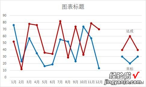 如此方法改造折线图图例，你是几班的？